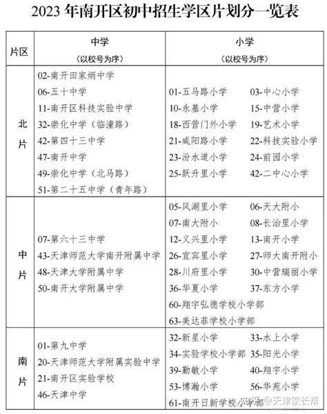 2023年和平区河西区南开区小升初摇号结果汇总 知乎