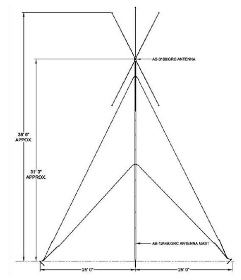 Oe 254grc Ground Communications Rami Antenna Professionals