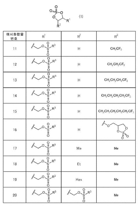 KR20130043221A 환상 황산 에스테르 화합물 그것을 함유하는 비수 전해액 및 리튬이차전지 Google Patents