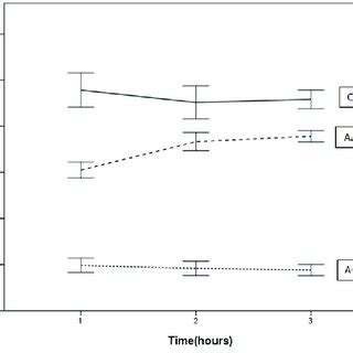 -Graphic representation of the threshold pain values (in grams) of the ...