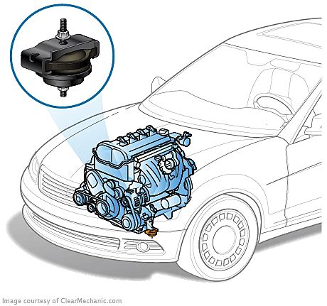 Engine Mount Replacement Cost And Guide Uchanics Auto Repair