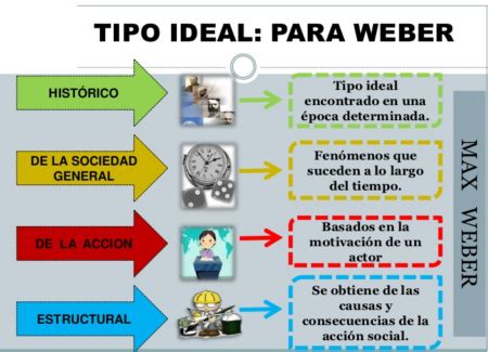 Los Tipos De Liderazgo Seg N Max Weber Una Gu A Completa Md Pajedrez