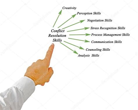 Diagrama De Habilidades De Resoluci N De Conflictos Fotograf A De