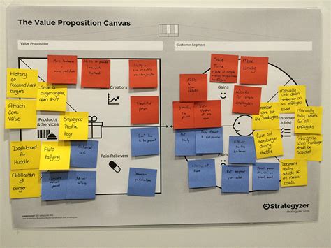 Creating The Huddle Helper App Value Proposition Canvas Far Reach Blog