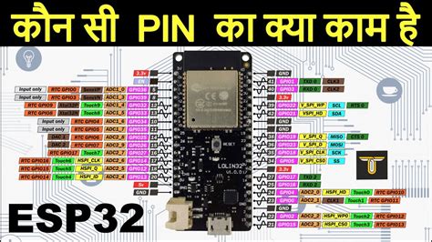 ESP32 Pin-Description Explained in Hindi | Different pins Different Use ...