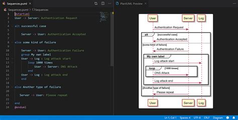 Generating Code From Uml Diagrams Uml Diagram Pattern Milest