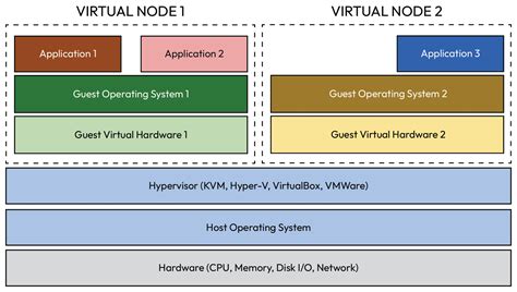 Containers For Developers Handbook