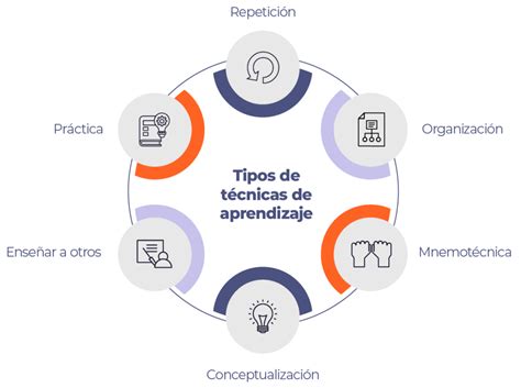 Estrategias De Aprendizaje Para Maximizar El Proceso De Aprendizaje Nbkomputer