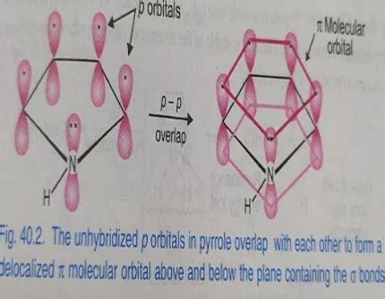 Relative Aromaticity And Reactivity Of Pyrrole Furan And Thiophene