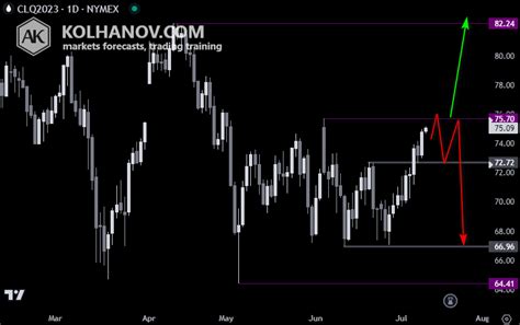 Crude Oil weekly forecast: Is the downtrend expected to continue?