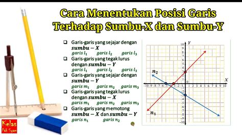 Posisi Garis Terhadap Sumbu X Dan Sumbu Y Youtube