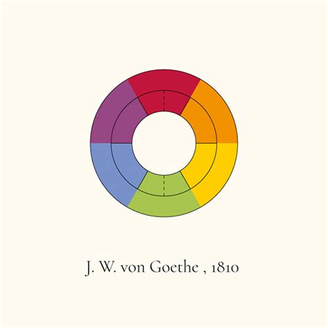 Color Theory / Teoría del color :: Behance 