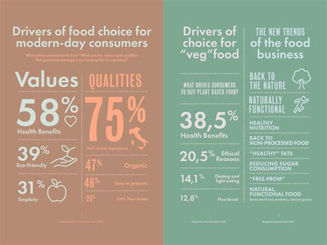 Compagnia Italiana on Behance