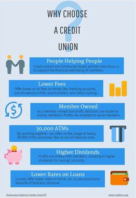 Learn what it means to be a Credit Union and why you should join for ...