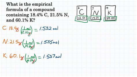 Calculate Empirical Formula From Percent Practice 4 Youtube