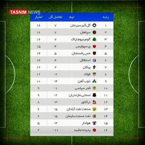 جدول لیگ‎برتر در پایان هفته هشتم