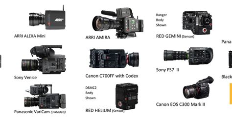 The American Society of Cinematographers | 2019 Camera Comparison…