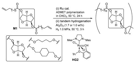 Catalysts Free Full Text Synthesis Of Semicrystalline Long Chain