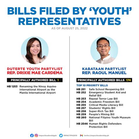 LOOK: Bills filed by "youth" representatives in the 19th Congress, as ...