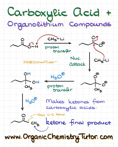 the organic chemistry tutor face reveal 5