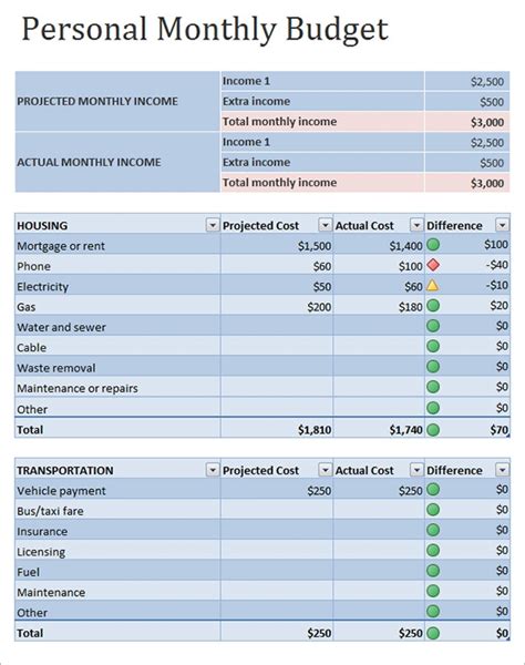 11 Personal Budget Samples Sample Templates