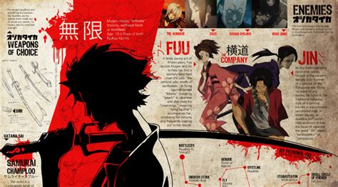 Anime Infographic Characters Description Infografia Ejemplos Infografia Samurai