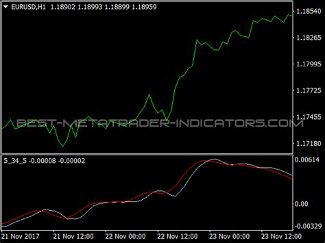 Ultimate Oscillator Top MT4 Indicators Mq4 Or Ex4 Best