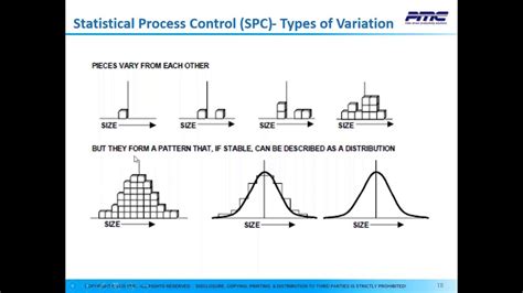 Why Is Spc Statistical Process Control Important Youtube