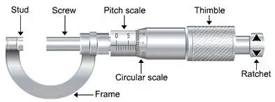 Screw Gauge - Working & Diagram | Electricalvoice