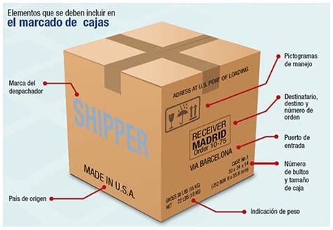 Simbología ~ Empaque De Productos