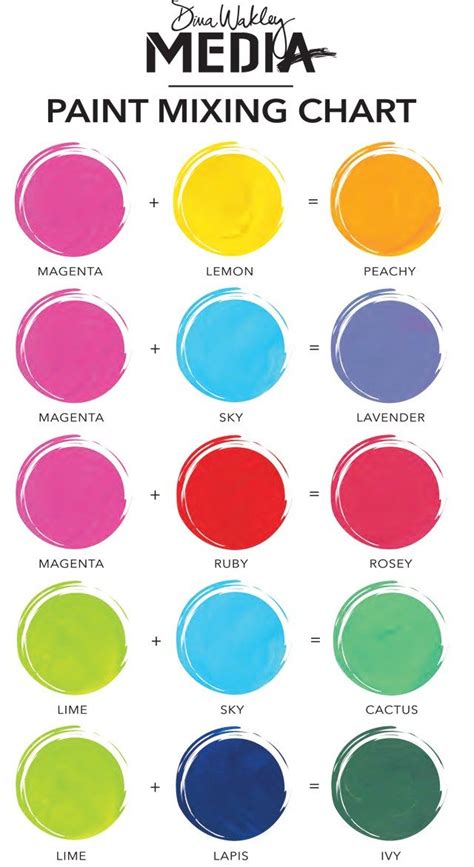 New Dina Wakley Media Mixing Chart Available Art Mixing Paint