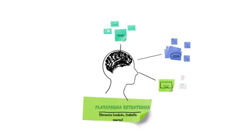 Plataforma Estrategica By Isabella Su Rez Ram Rez On Prezi