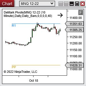 Key Levels Indicator For NinjaTrader 8 ASCENDO Trading