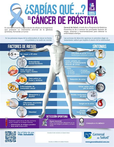 Prevencion De Cancer De Prostata