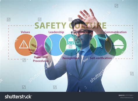 Businessman Safety Culture Concept Stock Photo 1771715411 Shutterstock