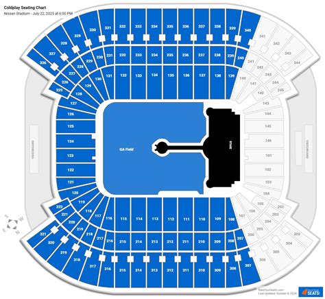 Nissan Stadium Concert Seating Chart - RateYourSeats.com
