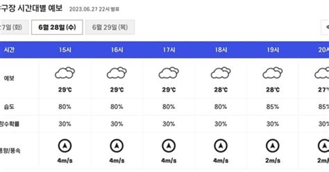 오늘의 야구장 날씨 ‘대기불안정 소나기우천 취소 가능성은