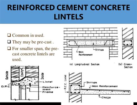 Types Of Lintel And Uses In Construction