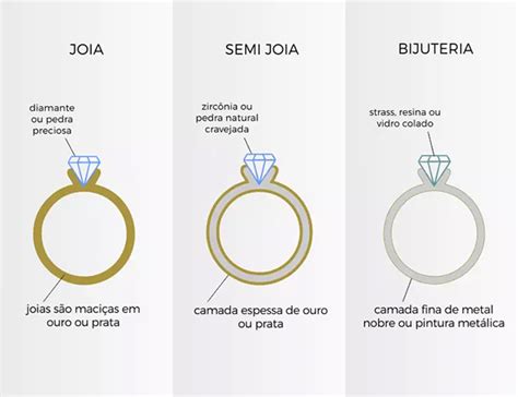 Diferença entre semijoias banhadas e folheadas Qual é melhor