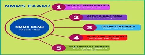 Nmms Exam Full Form 2024 Syllabus Benefits And Result Dates