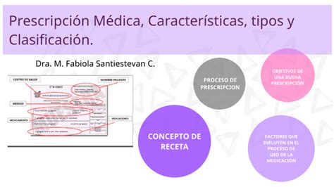 Prescripción Médica Características tipos y Clasificación by Maria