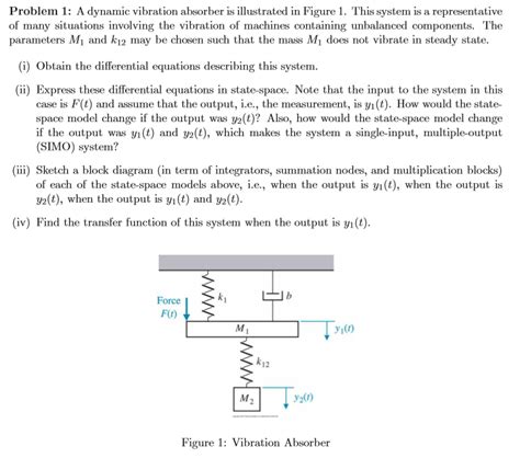 Solved Problem 1 A Dynamic Vibration Absorber Is