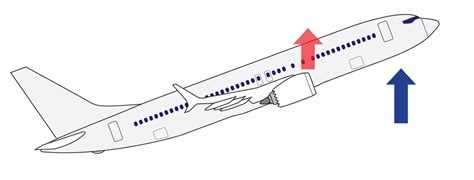 The Boeing 737 MAX MCAS Explained | Aviation Week Network