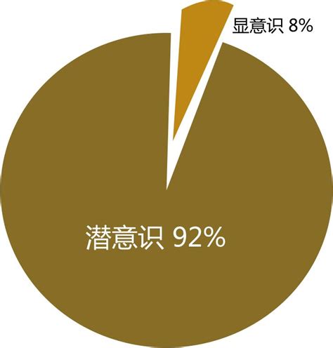 “ip情感定位”背后的脑科学 鸟哥笔记