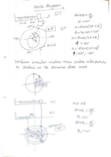 Solution Simple Harmonic Motion Shivaji Uni Class 11 Science Physics Numericals And Solutions