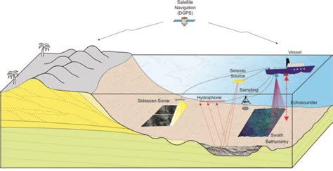 Seabed Mapping Surveys Falcon Survey Engineering Consultants