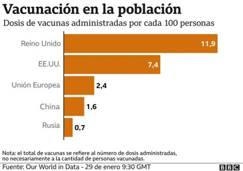 Vacunas contra la covid 19 la escalada de tensión entre la UE y Reino