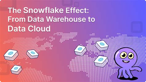 The Snowflake Effect From Data Warehouse To Data Cloud Airbyte