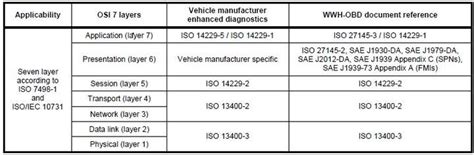 Iso 14229 2 Pdf Free Download - bestyload