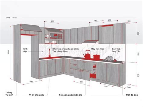 Kích Thước Tủ Bếp Tiêu Chuẩn Theo Chiều Cao Của Người Việt